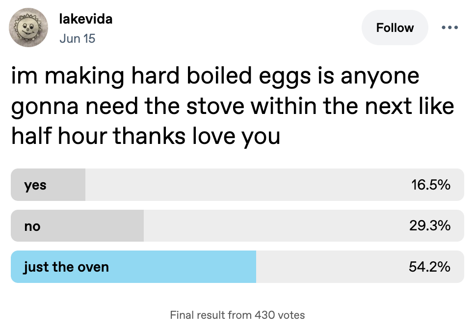 screenshot of a Tumblr post that asks 'im making hard boiled eggs is anyone gonna need the stove within the next like half hour thanks love you' with the results being yes at 16.5%, no at 29.3%, and just the oven at 54.2% with a total of 430 votes